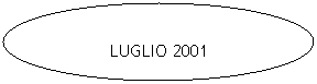 Ovale: LUGLIO 2001
