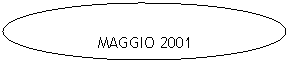 Ovale: MAGGIO 2001
